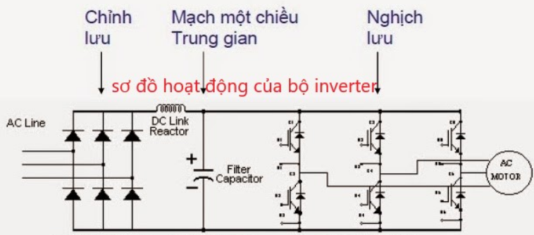 Bộ chuyển nguồn điện Inverter DC/AC 